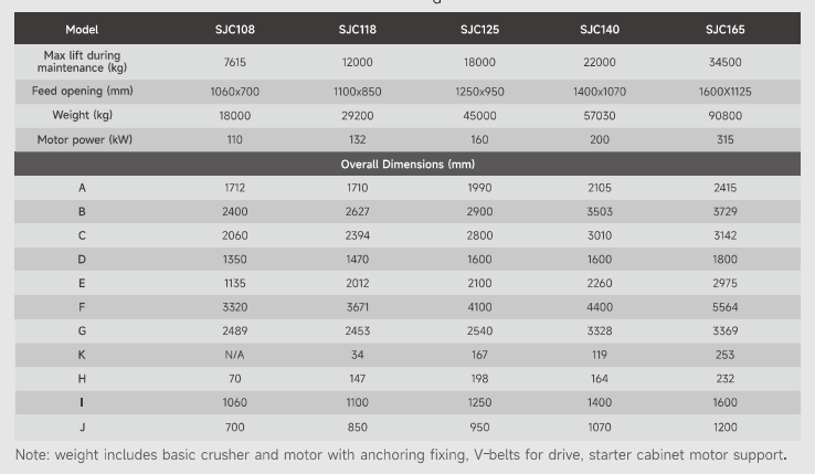 SJC Genel Ölçüler