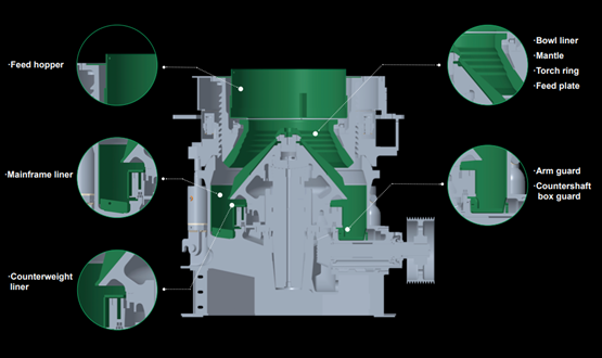 Konik Kırıcı Aşınma Parçaları